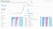 Как сделать быстрый дашборд по таблице из 150 млн строк с помощью Yandex DataLens и ClickHouse