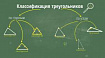 Математическая продлёнка. Мир треугольников
