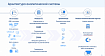 Архитектура аналитической платформы Modus ч.2: BI