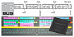 Создаем I2C Master Controller на Verilog. Идея и физический уровень