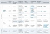Можно ли быть немножко беременным, или Российское проклятье Open Source