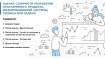Оценка стоимости разработки программного продукта, информационной системы, сервиса или задачи