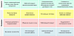 Использование Agile Scrum в SAP-проектах
