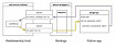 Расширение возможностей веб-приложений с помощью WebAssembly и Python