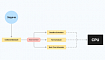 CPU планировщики в Linux