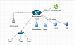 VPN L2TP Mikrotik+Radius (Windows NPS)