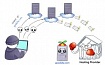 DDoS-атака через социальную инженерию