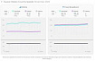 В рейтинге Ookla по Speedtest РФ в 2023 году заняла 102 место в мире по средней скорости мобильного интернета