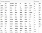 Стоп-слова в контекстной рекламе Яндекс.Директа и Google Ads