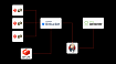 Как Git LFS влияет на опыт ведения документации рядом с кодом