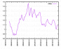 Простые инструменты для пайплайнов: sqlite, pandas, gnuplot и другие