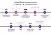О стратегии развития человечества в новом мире искусственного интеллекта