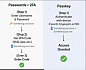 Пароли больше не в моде? Что такое Passkeys?