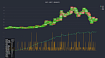 Роботы на Тинькофф и Binance на JavaScript и +5000$;