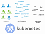 Пользователи и авторизация RBAC в Kubernetes
