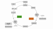 Жизненный цикл UIViewController