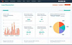 С 12 сентября пользователи из РФ лишатся доступа к ПО для маркетологов Hubspot