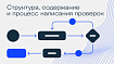 Структура, содержание и процесс написания проверок