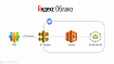 Разработка .NET Web приложения на Yandex Cloud Functions
