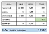 Сколько стоят фокусы для фокусников