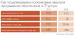 Госкомпании и госорганы в 2024 году на треть сократили закупки отечественного софта
