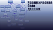 Иерархическая база данных (продолжение)