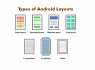 Краткий обзор Layout XML в Android. Часть 2