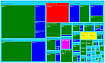 Полезные TreeMap визуализации для MSSQL, Postgres и MySQL