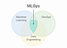 Seldon в MLops-инфраструктуре beeline business