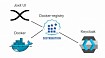 CI/CD Kubernetes платформа Gitorion. Приватный реестр Docker-образов с аутентификацией в Keycloak и Web-интерфейсом