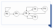 Почему гипотеза Коллатца верна