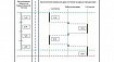 Многопоточность (Multithreading) для практического программирования. То, о чем «забыть-нельзя-вспоминать» придется