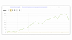 Почему свой блог не нужен 90% компаний. 6 причин, которые отобьют желание делать свое медиа