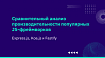 Сравнительный анализ производительности популярных JS-фреймворков — Express.js, Koa.js и Fastify