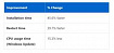 Обновления Windows 11 24H2 устанавливаются быстрее из-за улучшений Центра обновления Windows