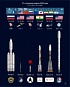 51-я пусковая неделя. Россия, США, Индия. Новые ракеты, спутники связи и наблюдения