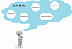 Зачем руководителю проекта Soft skills?