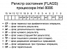 Об одной недокументированной особенности умножения и деления на процессорах x86