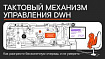 Тактовый механизм управления DWH: как разгрести бесконечную очередь и не умереть
