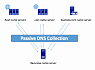 Passive DNS в руках аналитика