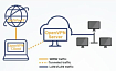 VPN Протоколы: Обзор Самых Популярных