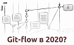 Пожалуйста, перестаньте рекомендовать Git Flow