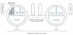 Последовательность событий для MDF бизнес-правил