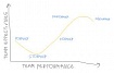 Что такое Forming, Storming, Norming, Performing и Adjourning. И почему это важно знать каждому PM