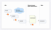 Eventual Consistency на практике: что делать со сложными системами?