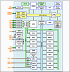 Микроконтроллеры Megawin серии MG32F02 на базе ядра Cortex-M0
