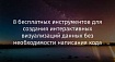 8 бесплатных инструментов для создания интерактивных визуализаций данных без необходимости написания кода