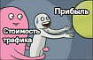 Как, сменив архитектуру, мы оптимизировали расходы на трафик в AdTech