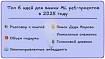Топ 6 идей для ваших ML pet-проектов в 2025 году