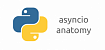 19 способов сделать сокет-сервер на Python. Эволюционный подход. Часть 5. Асинхронное программирование